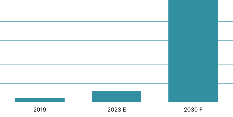 Who is responsible for customer experience strategies?